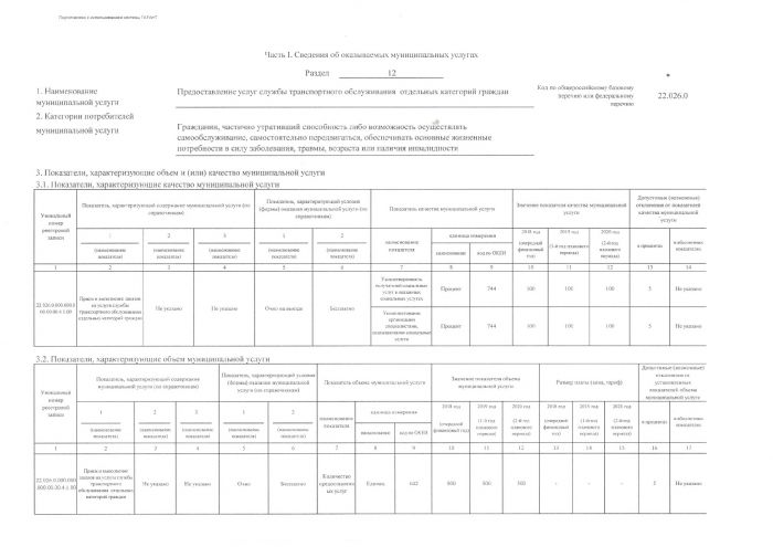 Об утверждении муниципального задания автономного учреждения "Комплексный центр социального обслуживания населения Уватского муниципального района" на предоставление услуг (выполнение работ) в сфере социальной защиты населения на 2018 год и плановый период 2019-2020 годы