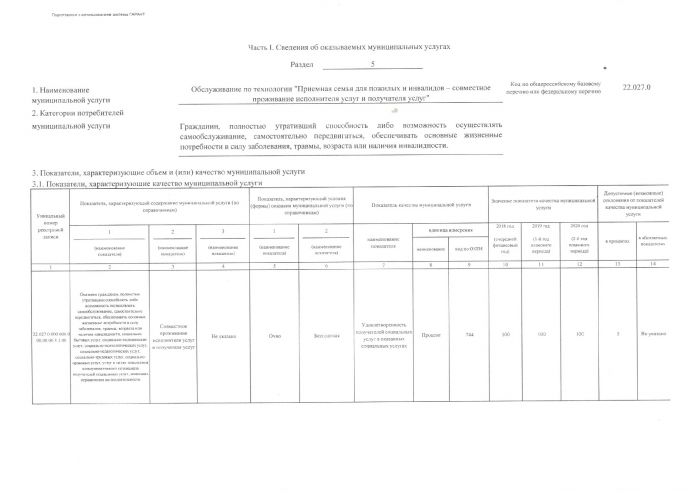 Об утверждении муниципального задания автономного учреждения "Комплексный центр социального обслуживания населения Уватского муниципального района" на предоставление услуг (выполнение работ) в сфере социальной защиты населения на 2018 год и плановый период 2019-2020 годы